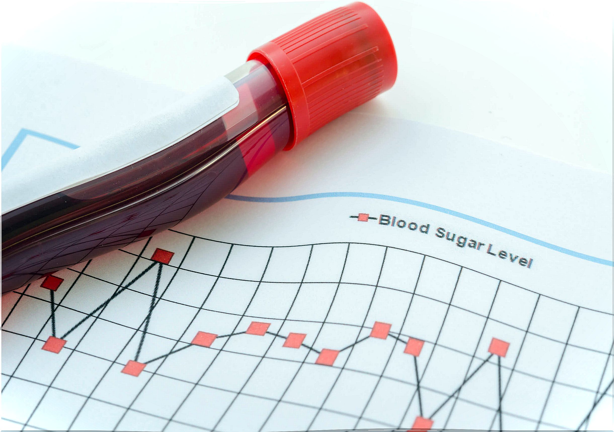 What is glucose for?